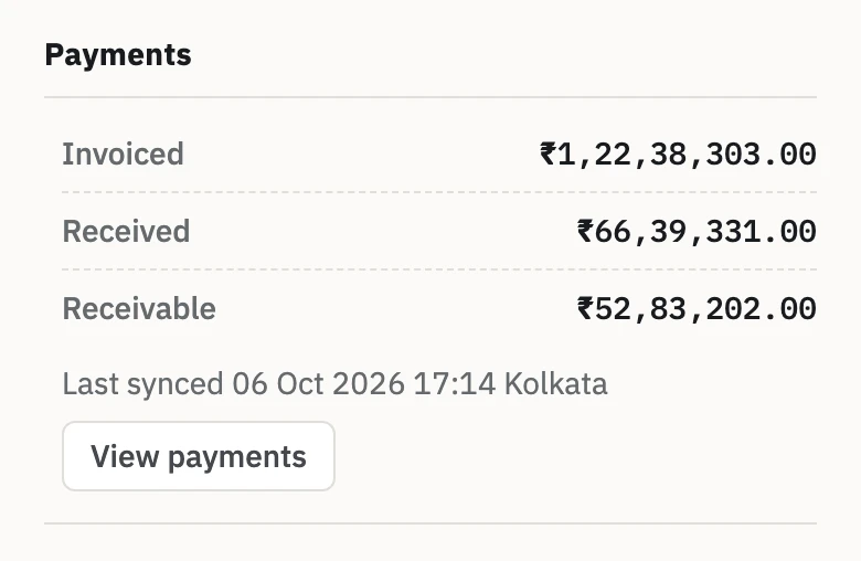 Zofbox customer Payments panel on a phone with Invoiced, Received and Receivable totals, last synced 06 Oct 2026.