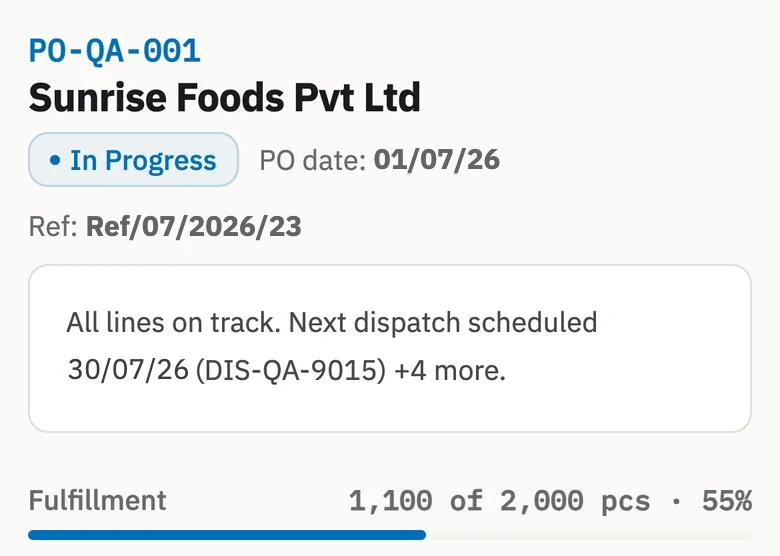 Zofbox order PO-QA-001 for Sunrise Foods, In Progress. The summary reads All lines on track, with the next scheduled dispatch. Fulfilment is 1,100 of 2,000 pcs, 55%.
