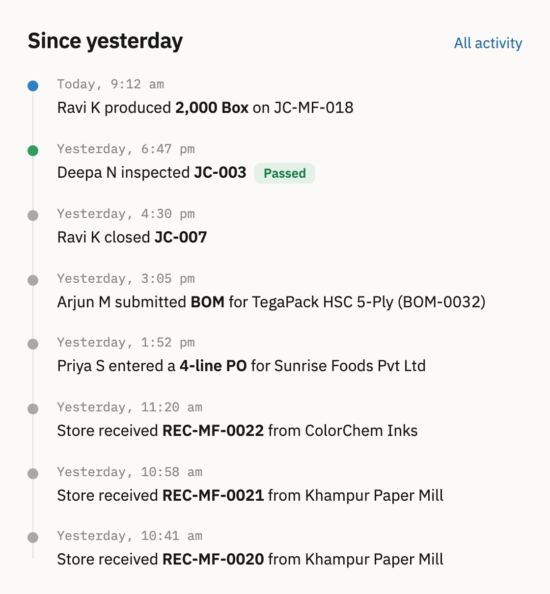 Since yesterday activity feed: Ravi K produced 2,000 boxes on JC-MF-018 today at 9:12 am. Yesterday Deepa N inspected JC-003 and it passed, Ravi K closed JC-007, Arjun M submitted a BOM for TegaPack HSC 5-Ply, Priya S entered a 4-line PO for Sunrise Foods, and the store received three deliveries.