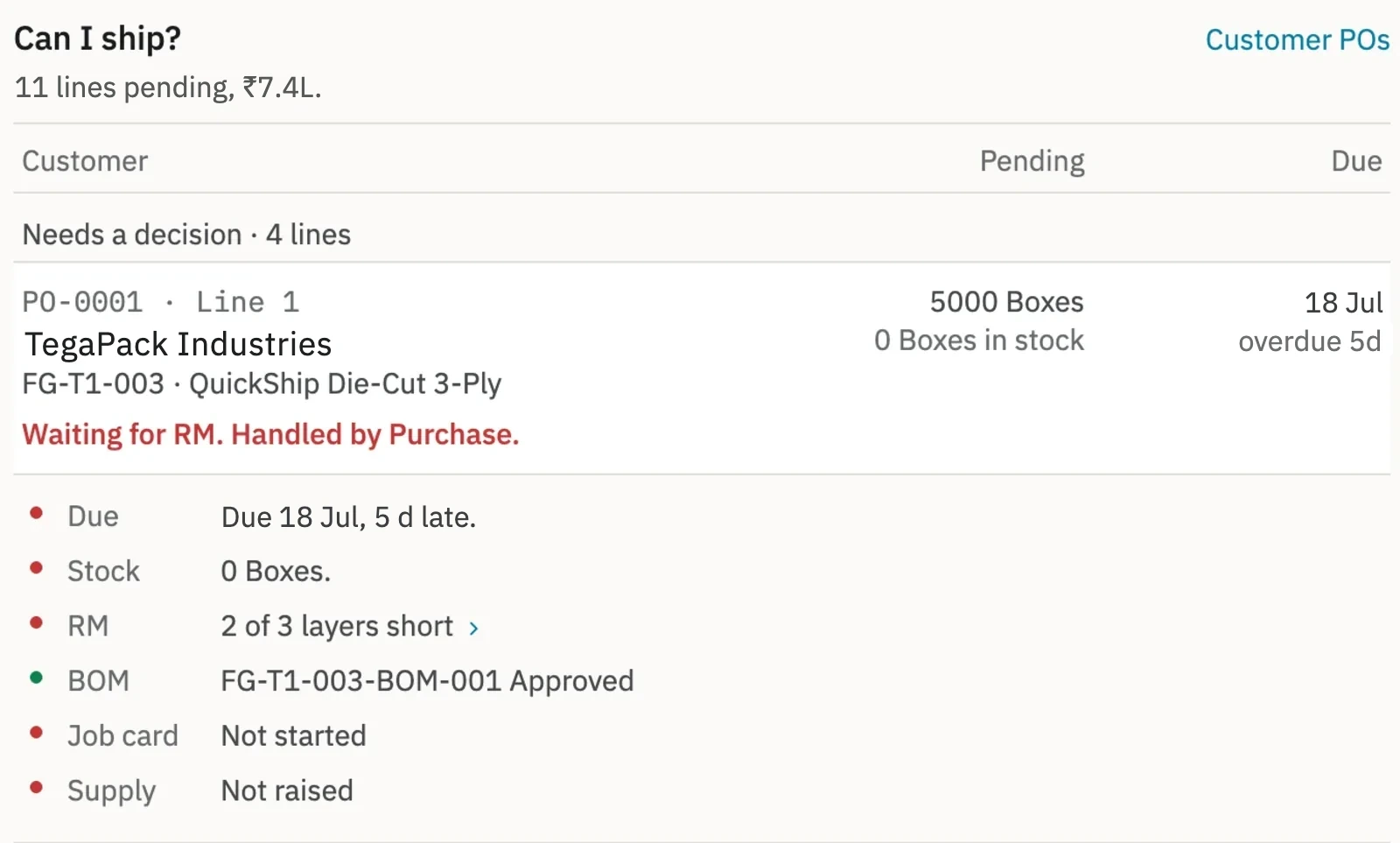 Zofbox owner dashboard answering Can I ship, with an overdue order waiting for raw material and a checklist of what is blocking it.