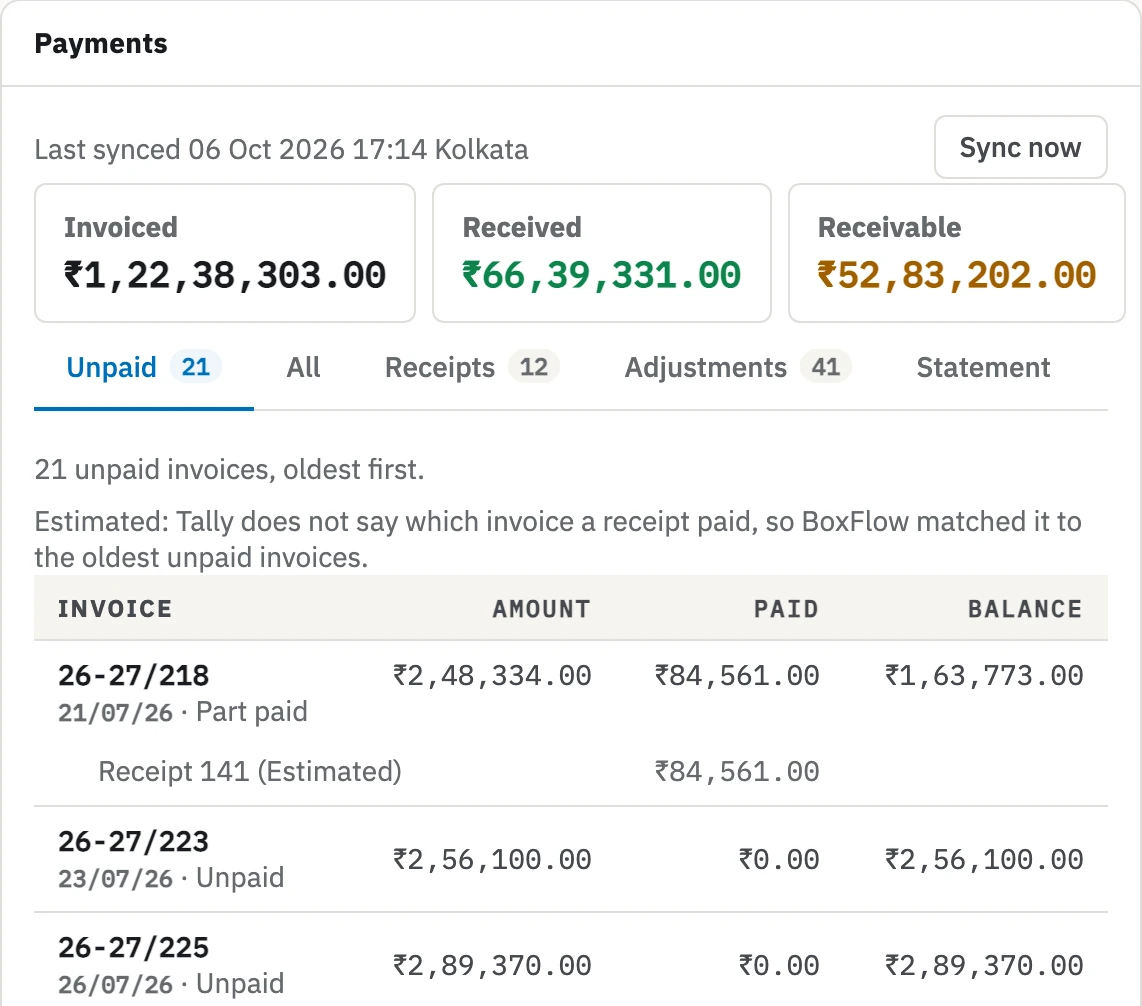 Zofbox customer Payments panel with Invoiced, Received and Receivable totals, the Unpaid, All, Receipts, Adjustments and Statement tabs, and a list of unpaid invoices, last synced 06 Oct 2026.